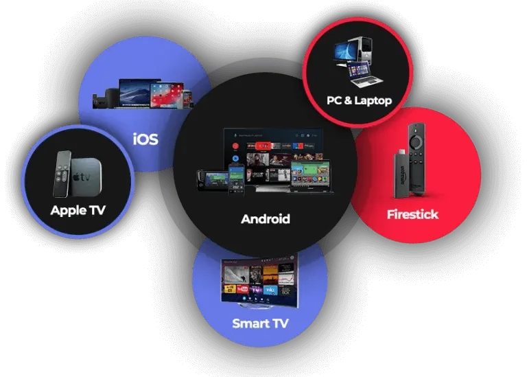 all devices